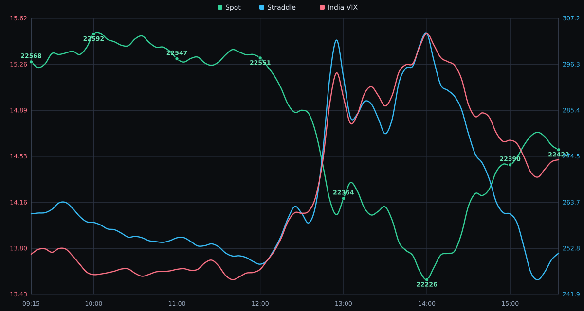 NIFTY Spot Price vs. India VIX - 01-10-2026