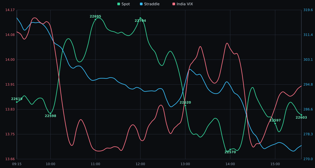 NIFTY Spot Price vs. India VIX - 07-10-2026