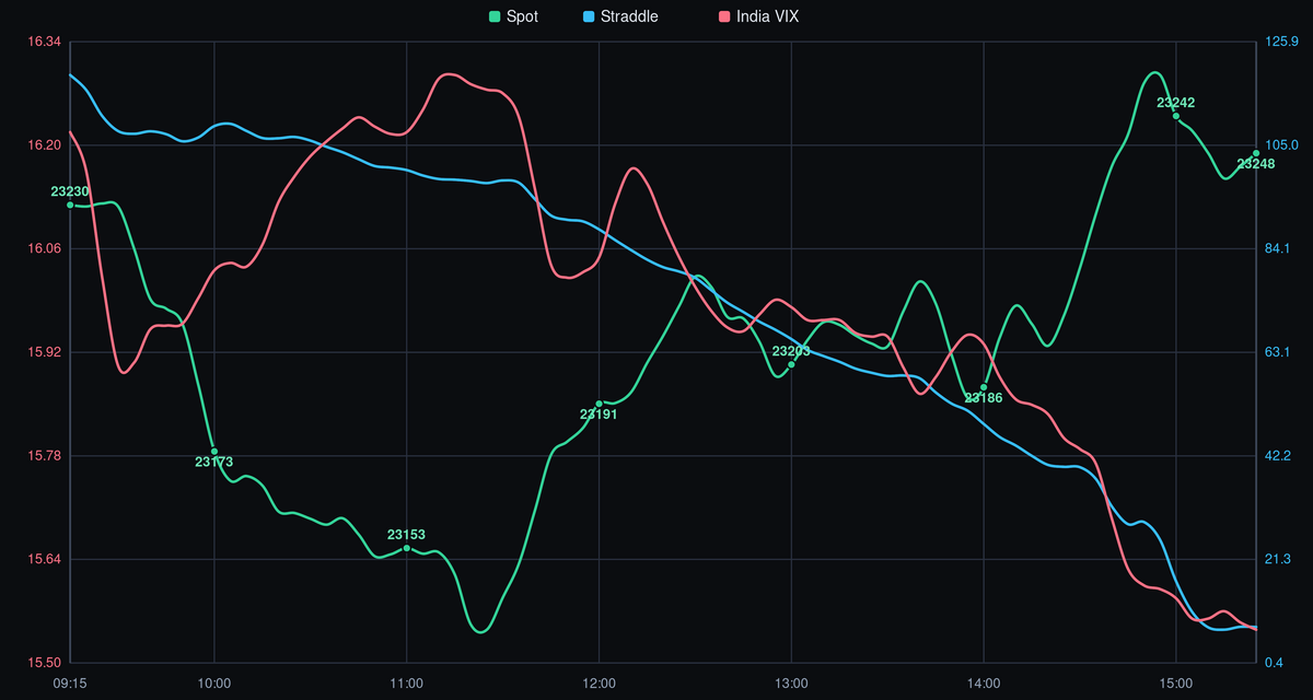 NIFTY Spot Price vs. India VIX - 09-06-2026