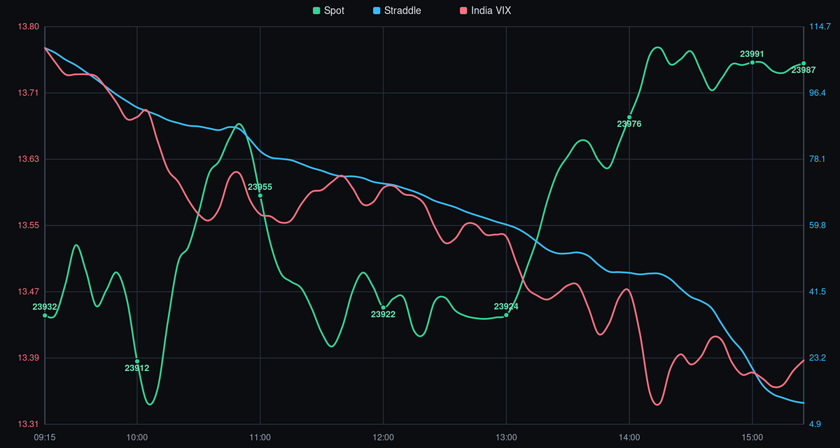 NIFTY Spot Price vs. India VIX - 16-06-2026