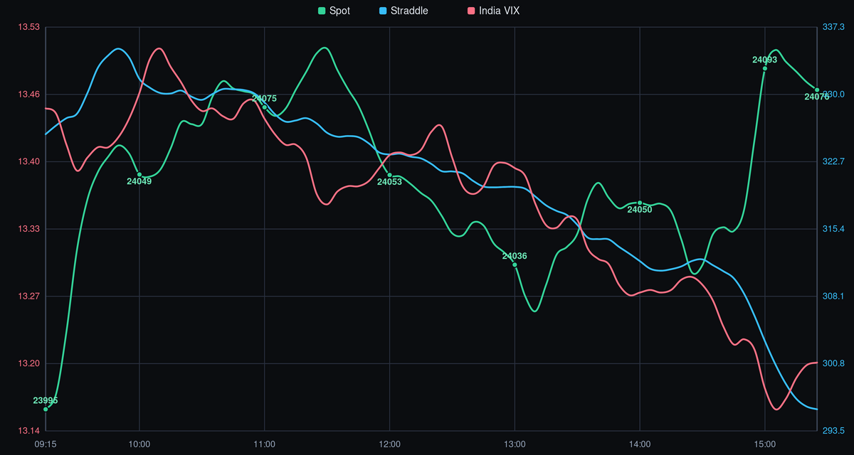 NIFTY Spot Price vs. India VIX - 17-06-2026