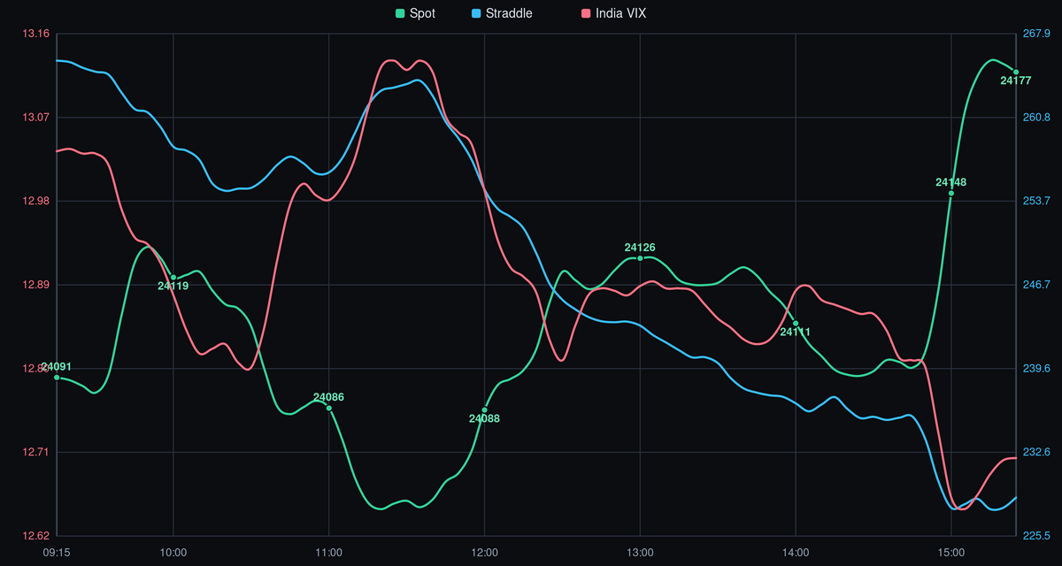 NIFTY Spot Price vs. India VIX - 18-06-2026
