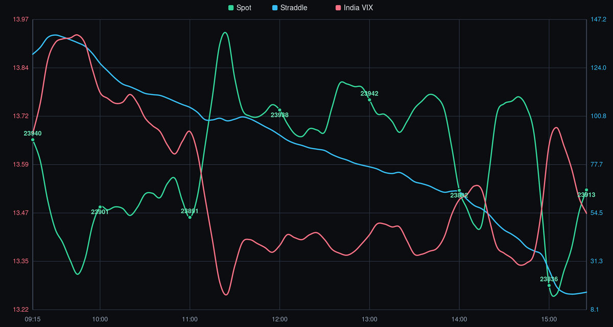 NIFTY Spot Price vs. India VIX - 30-06-2026